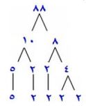 عوامل أولية